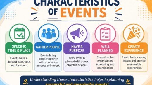 Characteristics Of Events