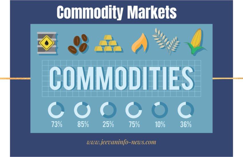 Commodity Markets