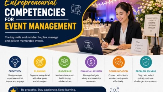 Entrepreneurial Competencies For Event Management