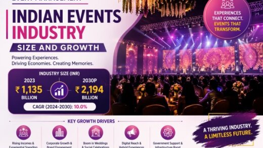 Event Management - Indian Events Industry Size And Growth